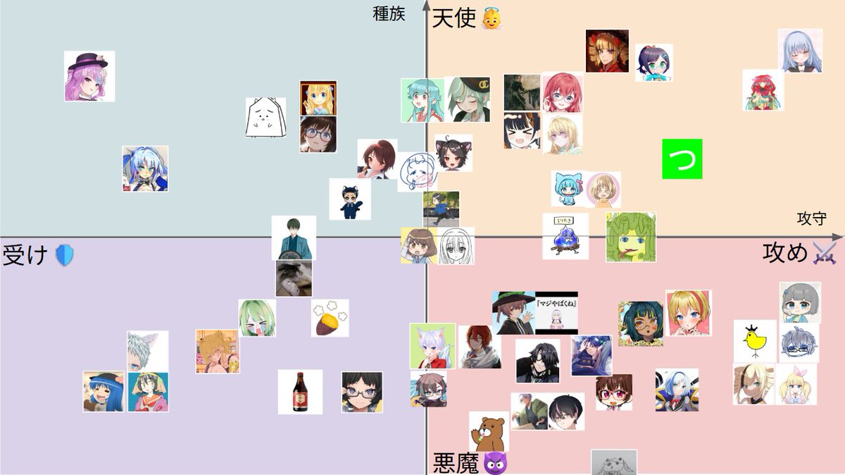 面白い！！✨✨ 絡みが無い人でも棋風のイメージがなんとなく着いて