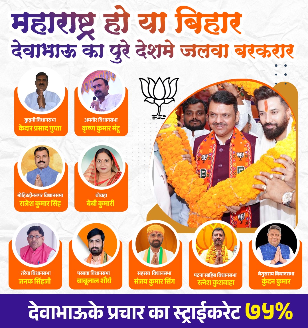 महाराष्ट्र से बिहार तक देवेंद्र फडणवीस का जलवा <a href="/Dev_Fadnavis/">Devendra Fadnavis</a>