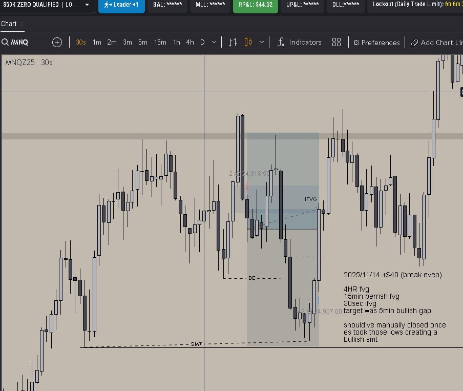 NqGabriel07's tweet photo. 2025/11/14
To many break evens, gonna review this weekend https://t.co/2RFo7AXMJk