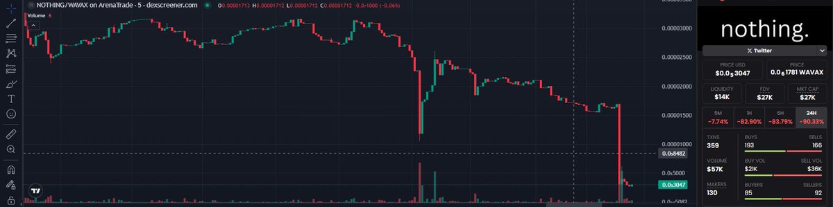 alltheab0ve.avax tweet media