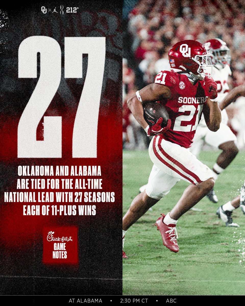 OU_Football's tweet photo. Sooners vs. Tide 🔜

Game Notes &amp; more » https://t.co/eQngaS7CYV https://t.co/d53ZG9dsMd