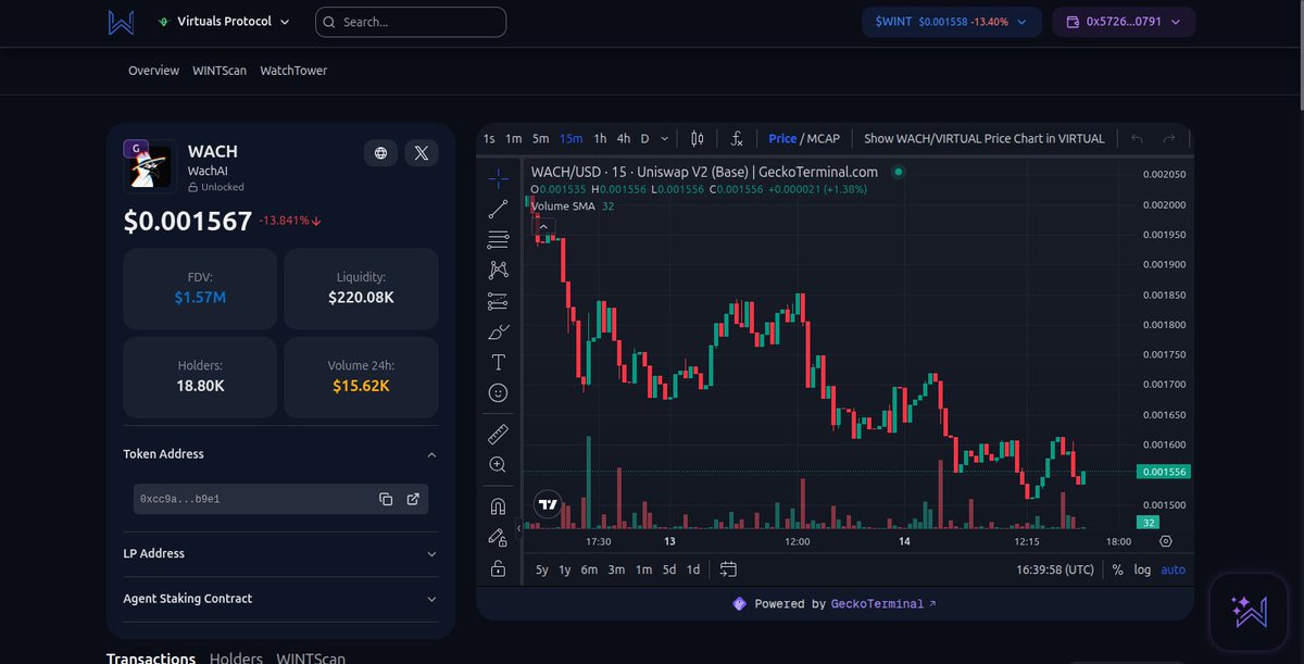 chainparser's tweet image. $WACH @Wach_AI holding up steadily.

Buy the dip!