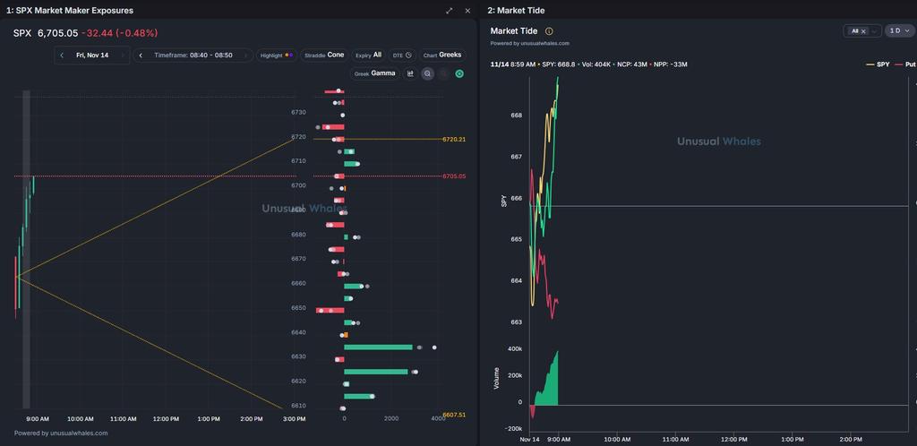 FNSNicholas's tweet image. well that answers that question (for now) $SPX