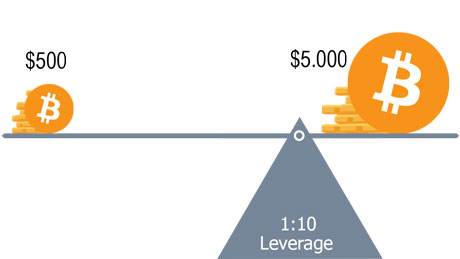 YashKarakoti8's tweet photo. Leverage is one of the most powerful and dangerous tool in crypto trading.

Most traders use it without fully understanding how it affects risk, liquidation levels, or position size.

If you want to trade like a professional, you need a clear grasp of how leverage actually works. Let’s break it down cleanly.

#LearnKaroCryptoKaro