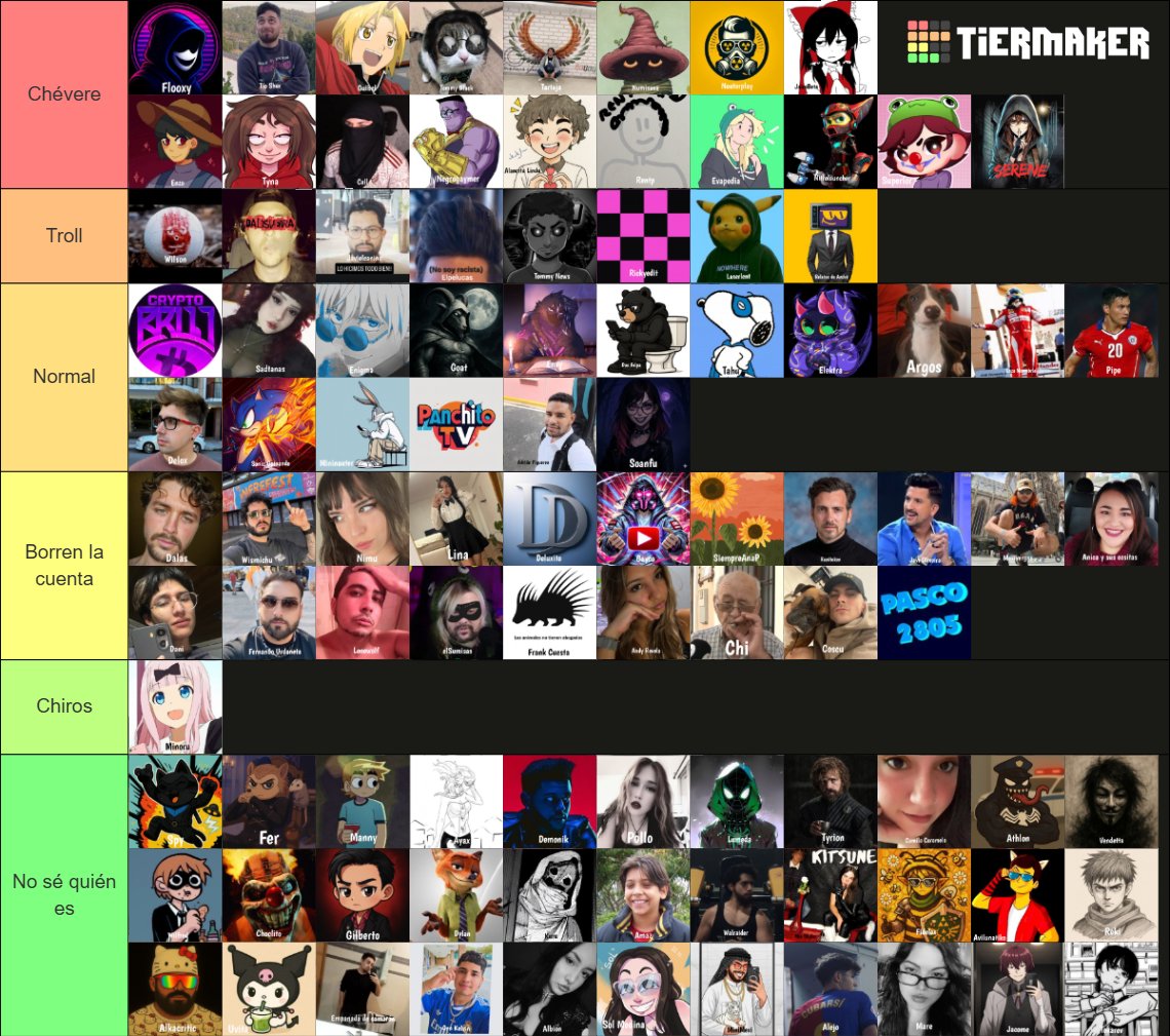 Minoru_Trixx's tweet image. Listo mi Tier List del dalasversozzzzz