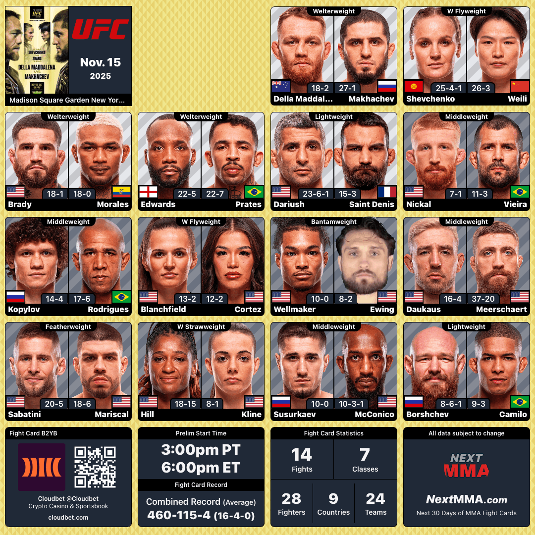 #UFC322 | #MMA #MMATwitter
<a href="/ufc/">UFC</a> at <a href="/TheGarden/">MSG</a> Blank Fight Card
B2YB: <a href="/Cloudbet/">Cloudbet</a> ~ updated