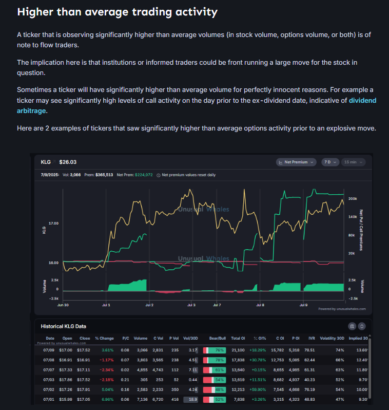 unusual_whales's tweet photo. Some indicators of Unusual Options activity, all things you can identify with Unusual Whales: 
- high volume/OI ratio 
- above average trading volumes 
- increases in implied volatility 
- large orders

https://t.co/VWVoK5OWb4

Join today: https://t.co/ssDp3Ld9sW https://t.co/CMiTCd5b3M