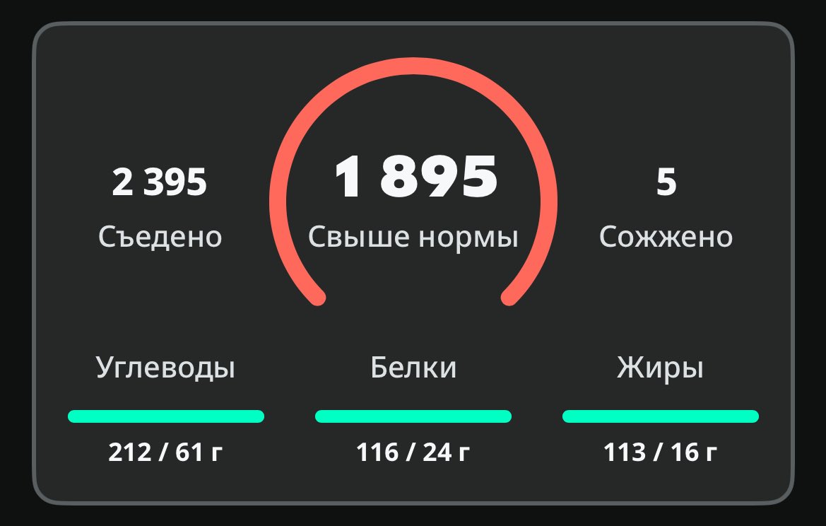 mayleneee0's tweet photo. Да, я тоже в ахуе. Особенно с этого "небольшого" перекусика. Период срывов пошел. 👎🏻

Я ещё и чувствую себя плохо, чтобы не съела - головокружения и слабость не проходят. Че за хрень, когда до 300кк в день питалась, организму вообще похуй было. Рот зашейте мне.

꒰ #рпп #edtwt ꒱ https://t.co/hOnwBC5auL
