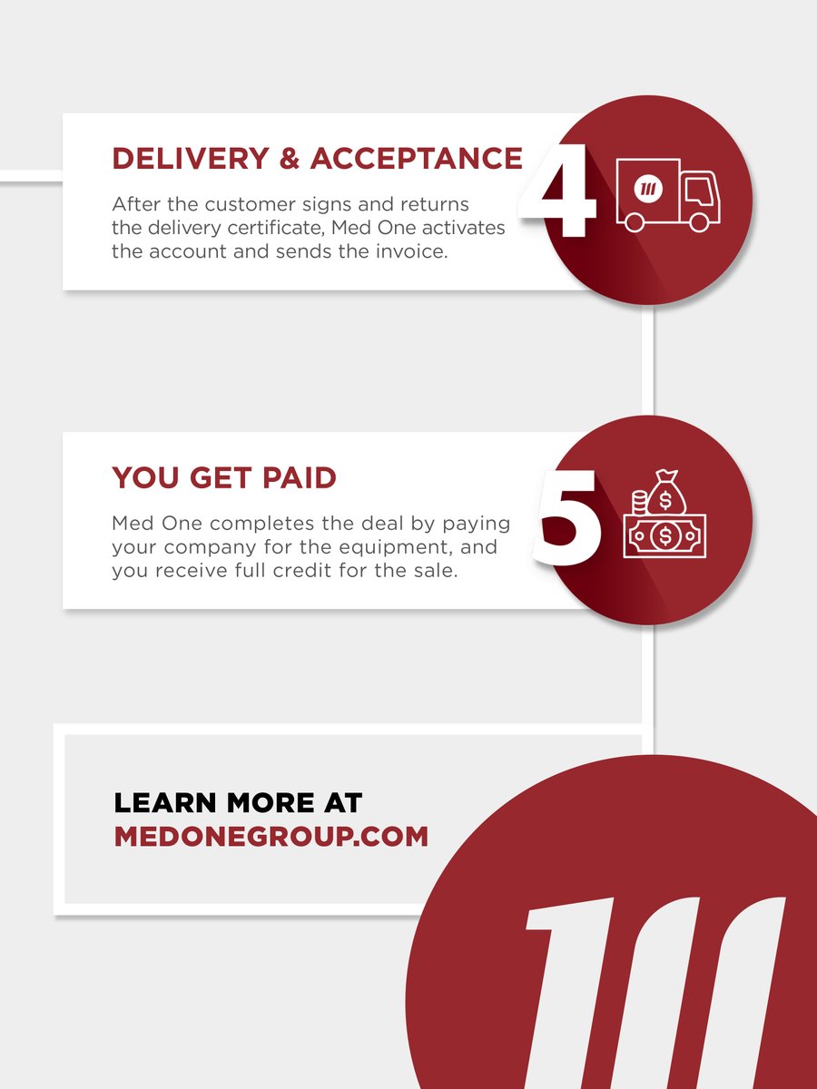 medonegroup's tweet image. 𝑭𝒊𝒏𝒂𝒏𝒄𝒊𝒏𝒈 𝒕𝒉𝒂𝒕 𝒘𝒐𝒓𝒌𝒔 𝒇𝒐𝒓 𝒗𝒆𝒏𝒅𝒐𝒓𝒔. 🤝

Our process helps vendors close deals faster, support their customers, and get paid quickly! While we handle the financial details with flexibility and transparency.
bit.ly/VendorProcess #MedOne #VendorFinancing