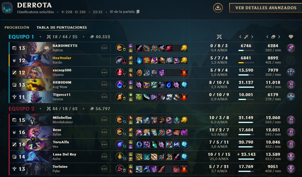 haciendo bardinette a bardinette