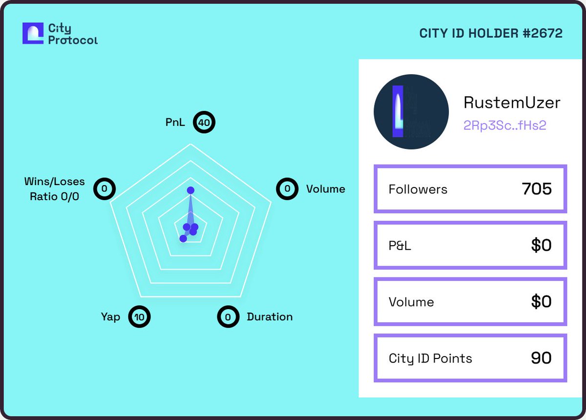 RustemUzer's tweet image. I got my City ID on @CityProtocolHQ to be rewarded at the IP Capital Market.

Claim yours before it&apos;s too late 👇
cityprotocol.co/cityid/?ref=Ru…
