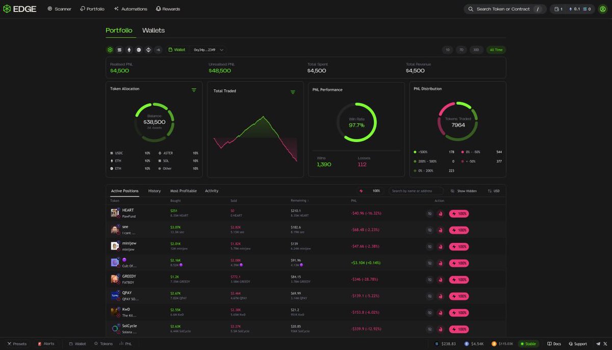 CalebSol's tweet image. Excited to announce I’ve partnered with @EdgeTrade! To celebrate I’m giving away $1,000 in SOL ($100 to 10 winners) ⚔️

How to enter:
- Sign up: edge.trade/r/caleb
- Like and RT
- Tag 2 friends

48H ⏳
