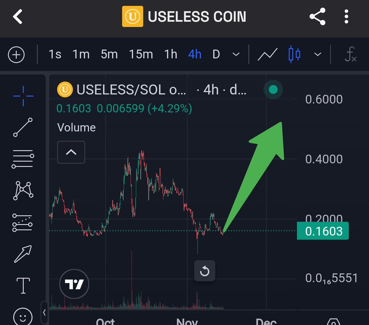 ONLY MEMECOINS I AM BUYING RIGHT NOW 

$FLOKI &amp; $USELESS 

BOTH WILL SURVIVE AND PRINT BIG WHEN MARKET TURNS GREEN