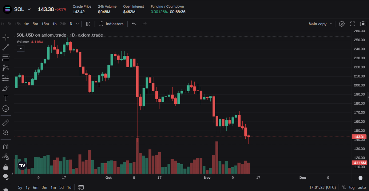 it was not bullish...