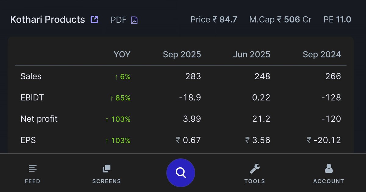 ocsreddy1212's tweet image. #KOTHARI PRODUCTS
#Q2Results 
EBIDT UP ▶️ 85%
NET PROFIT JUMPS 🔥103%
EPS UP ▶️ 103%
STOCK PE 11
#microcap