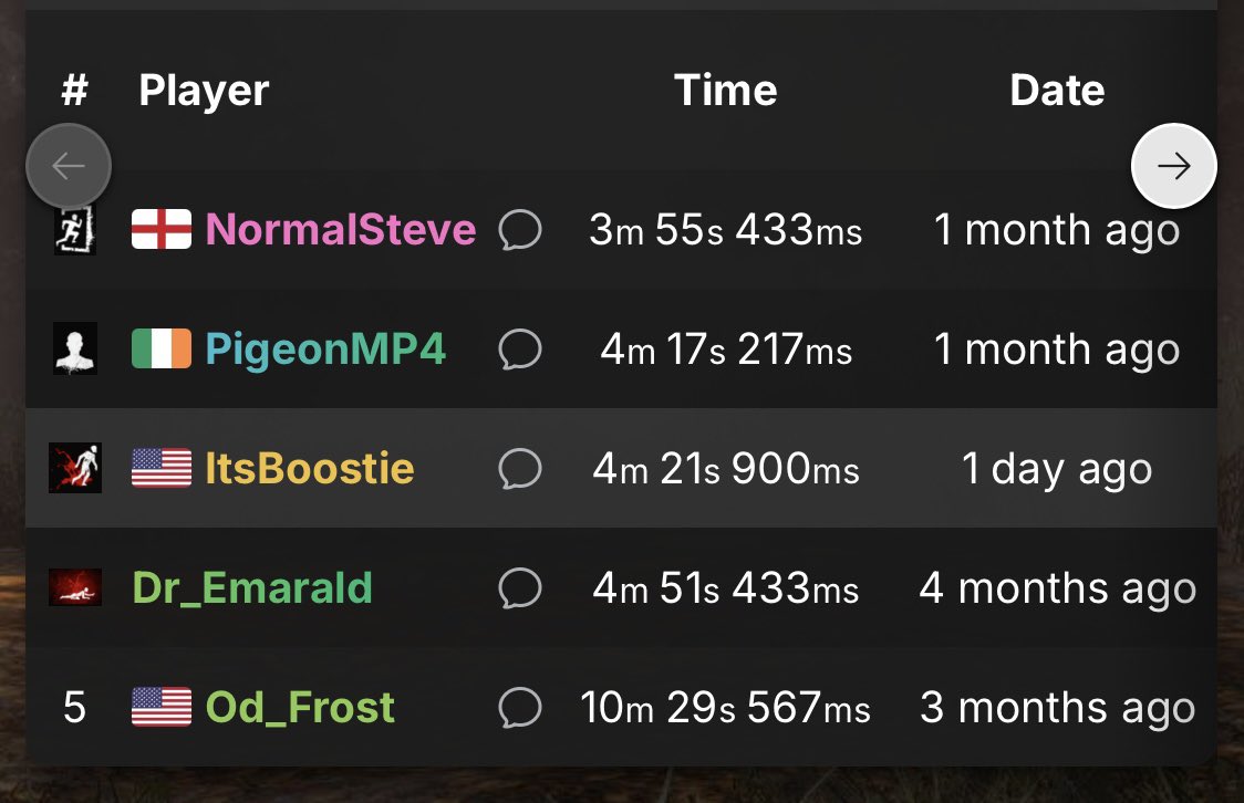 boostedcomposer's tweet image. Wraith speedrun got reviewed! 🥉