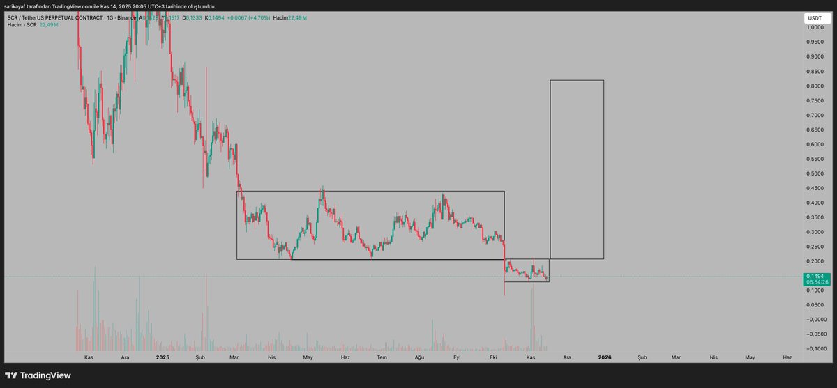 1000Ferdi (@ferdisarikaya) on Twitter photo 