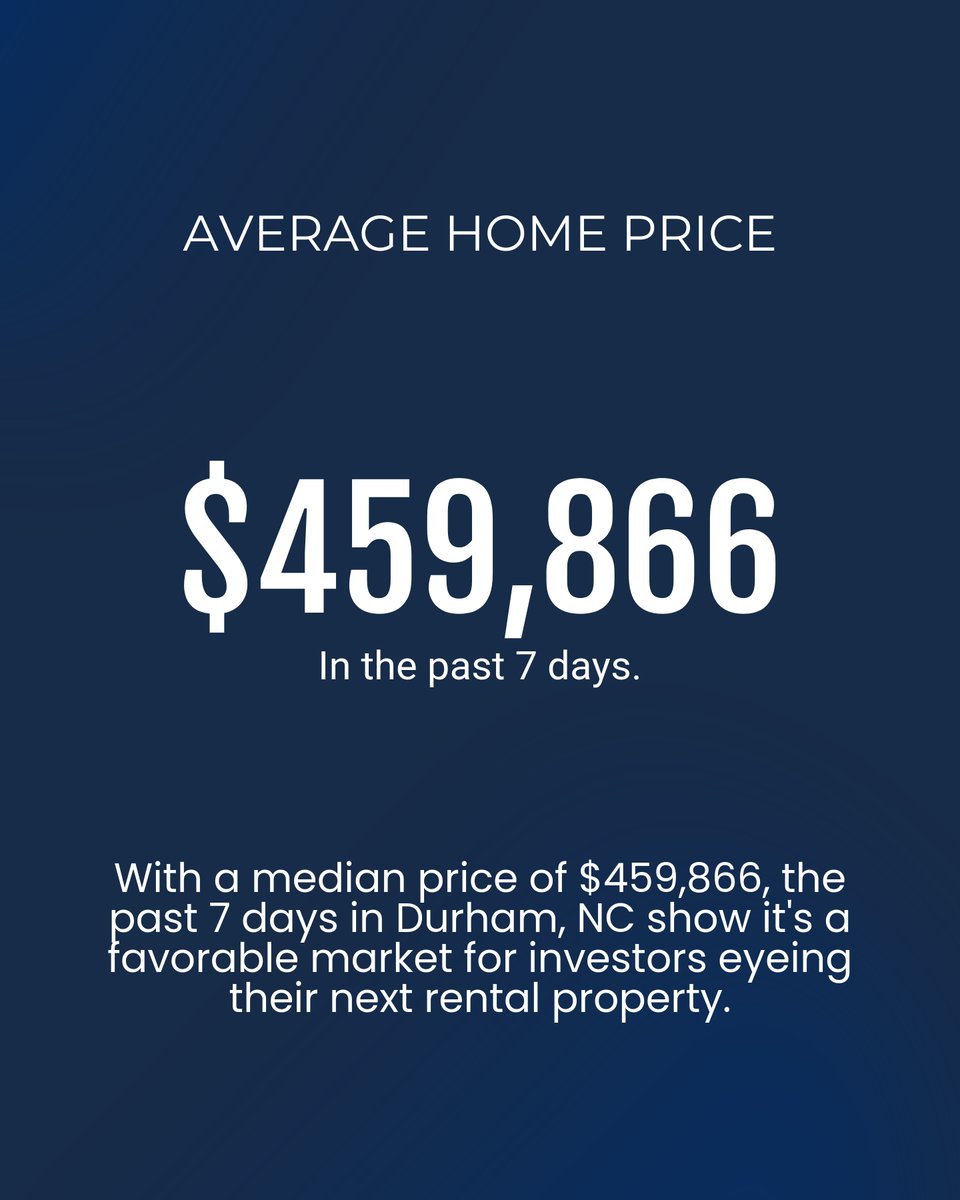 ChariotRealty's tweet photo. Want to buy in Durham, NC? Check this out: 

- 726 homes, mostly around $460K
- 54% have price cuts; good deals now!
- $249 per sq. ft for those planning ahead
- 8.7% relisted = wiggle room on price

Fixer-uppers = big potential! Ready to chat? #DurhamRealEstate #HomeBuying https://t.co/wkpX2EadbN