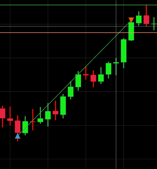 zanexuereb's tweet photo. $MNQ H1 IRL > M5 MMBM (Forever Model)                      

LTP - Daily Sellside Liquidity
            SMT w/ $MES

ITP - H1 Bullish IFVG / IRL

STP - M1 Bullish Breaker Entry

A+ DOL / B Entry        

2R Secured 🔒

@matt_loeber @NickDoesFutures @ForeverTradingC https://t.co/orSa1M6dhP
