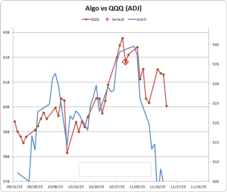 OSSTRADERS's tweet image. #QQQ $QQQ Forecast is working well.
#stockpicks #optiontrading #marketforecast #Crypto
wallstreet-forecasteer.com