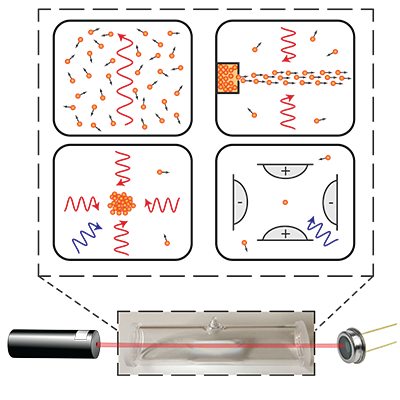 Physical Review A tweet media