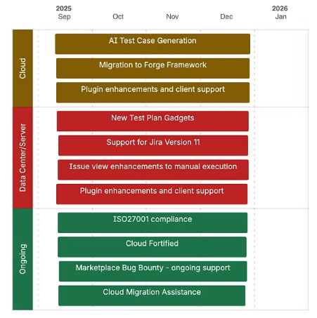 AssertThat's tweet photo. Our latest roadmap update is live: AI-driven BDD test case generation (in progress), ISO27001 certification achieved, and new dashboard gadgets now available. Read what’s coming next 👇 https://t.co/jAMR8E4Waj
#Jira #TestManagement #BDD #ISO27001 #SoftwareTesting https://t.co/cIMthkbSYc
