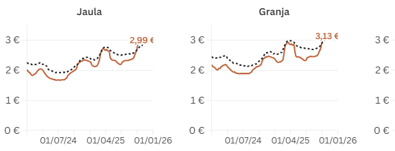 Jaime Gutiérrez tweet media