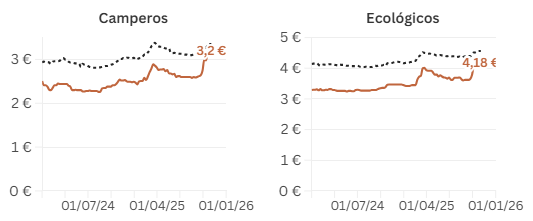 Jaime Gutiérrez tweet media