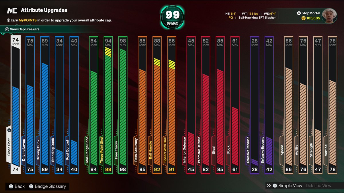 Best 6’4 PG build for comp pro am. Max +1s and 2s could get you:

Legendary Lightning Launch
Legendary Dimer
HOF Challenger
Gold Posterizer

Thoughts?