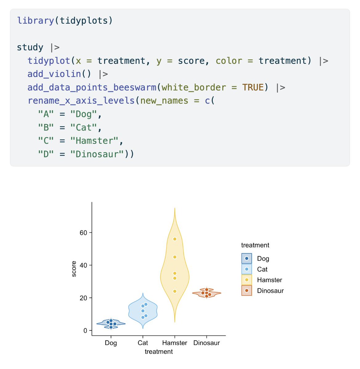 JanBroderEngler's tweet image. This is how you can rename axis levels in #tidyplots 🎉

#rstats #dataviz #phd