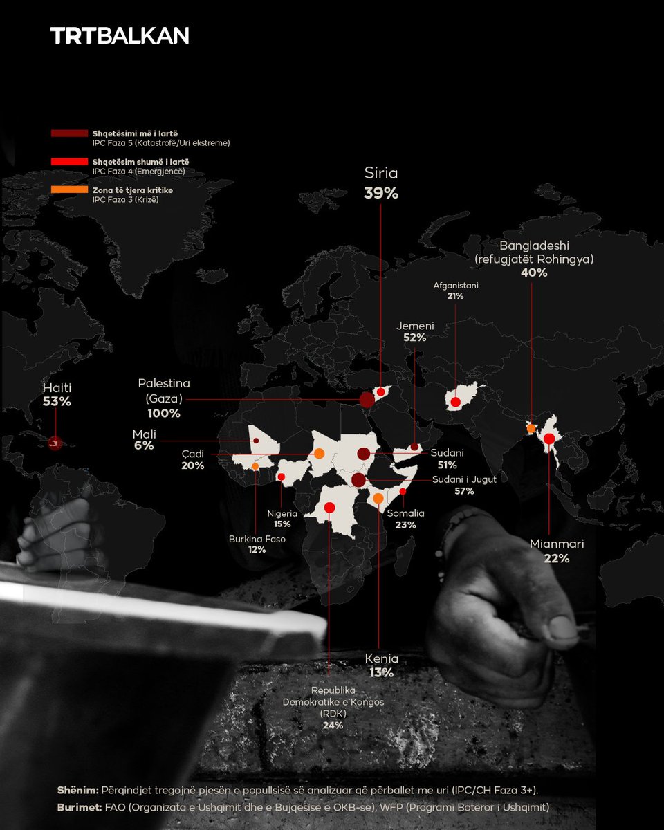 OKB-ja paralajmëron për një krizë të përkeqësuar globale të urisë, duke theksuar 16 pika të nxehta ku miliona njerëz rrezikojnë urinë deri në maj 2026.

Konfliktet e armatosura mbeten shkaktari kryesor, të ndjekura nga ekstremet klimatike, goditjet ekonomike dhe mungesa e rëndë e