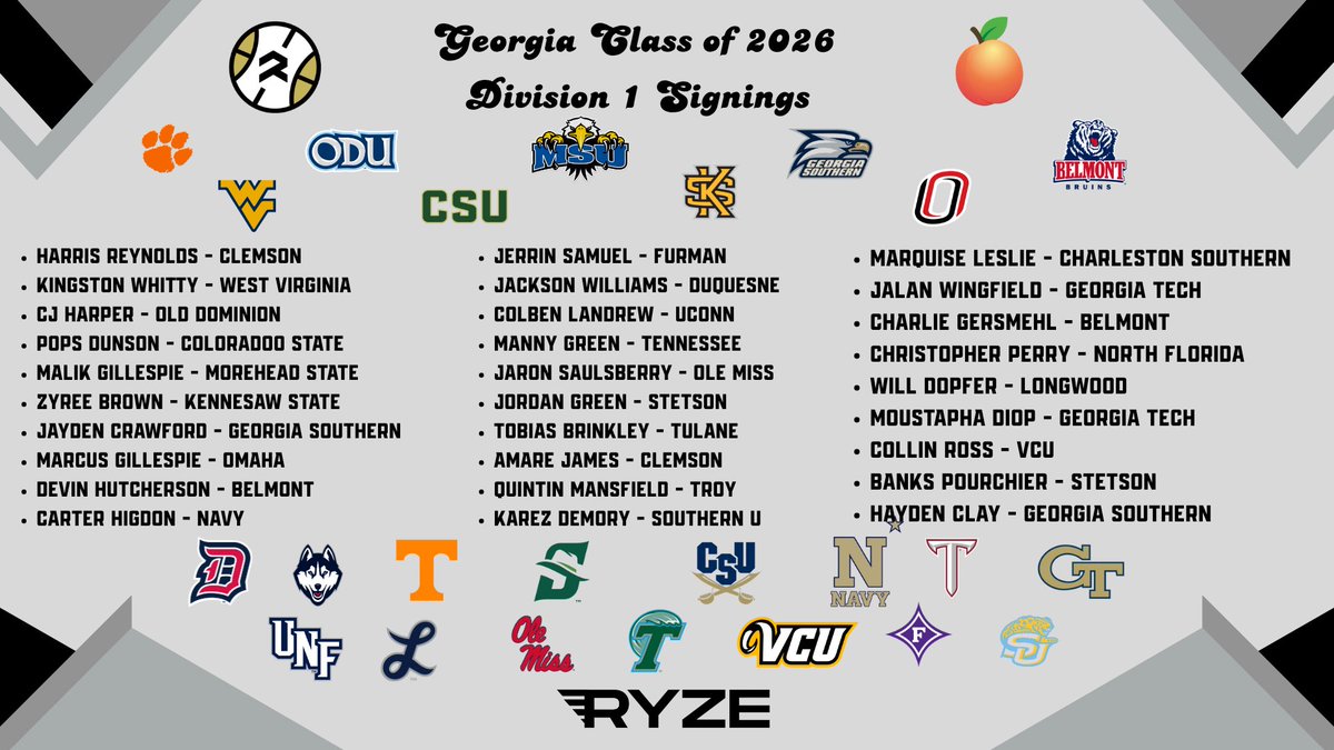 As always, the Peach State pumped out TONS of Division 1 talent in the 2026 class. Congrats to all these young men on signing scholarships this week!
