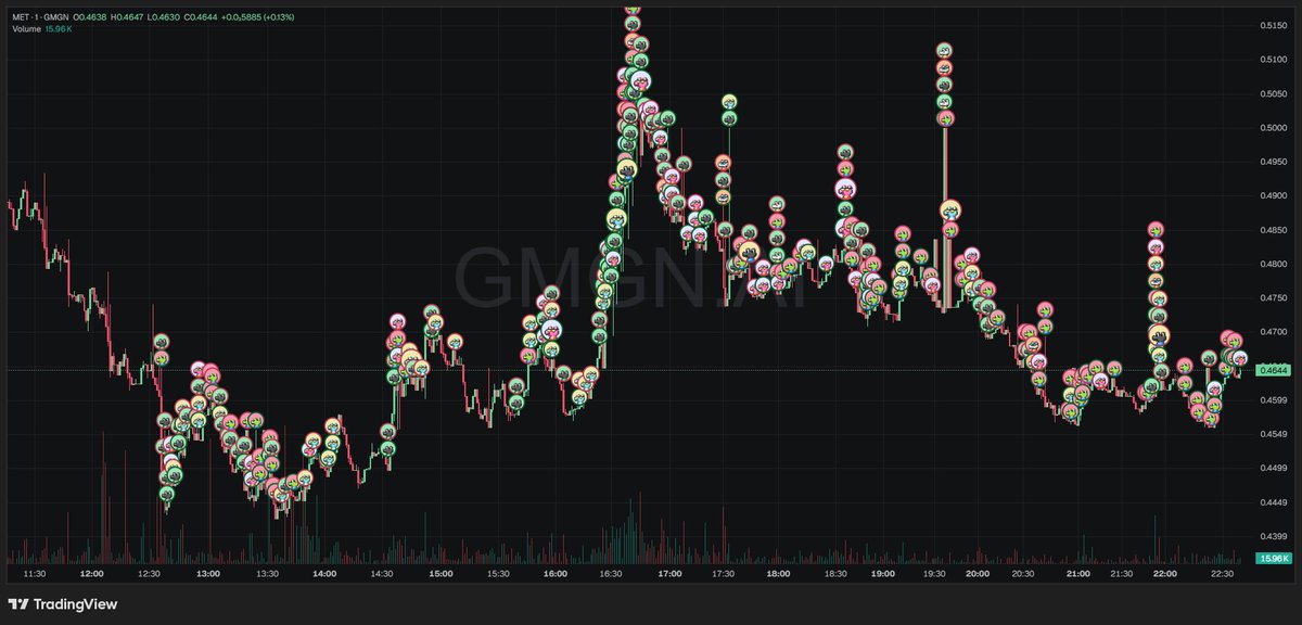 Dont worry <a href="/cloudz/">Cloudz</a> 
You're not alone !!!!!!

#Meteora <a href="/JupiterExchange/">Jupiter</a> #DEFİ #SolanaAirdrop