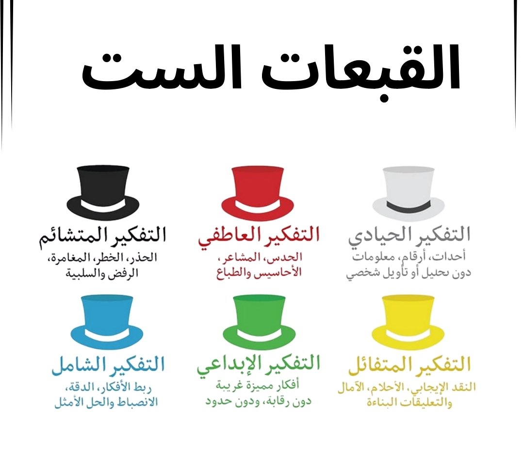 القبعات الست - تربوي 
#الرخصة_المهنية
#الرخصة_المهنية_عام
#الرخصة_المهنية_التربوي_العام