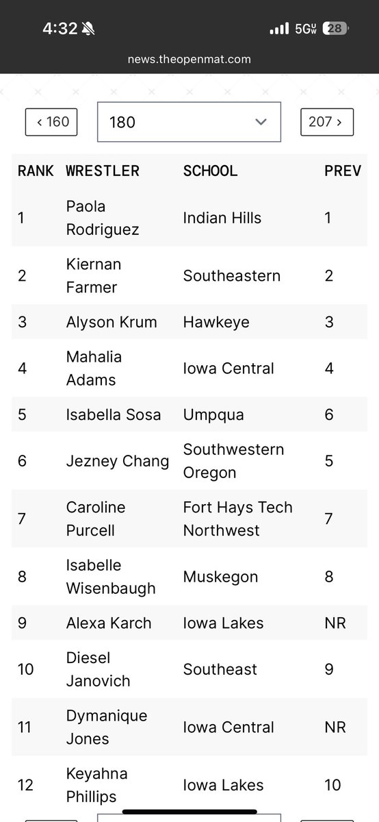 Big shout out to our girl Alexa! She is making waves at the next level for Iowa Lakes! 

#AlwaysABear
