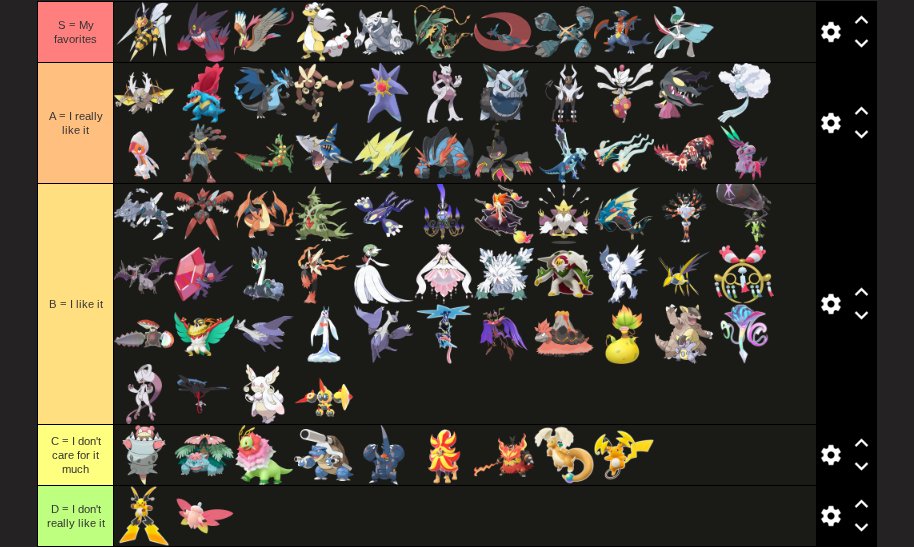 Respective0's tweet image. A mega tier list for no reason, everything is mostly in order except for B which is like half in order
