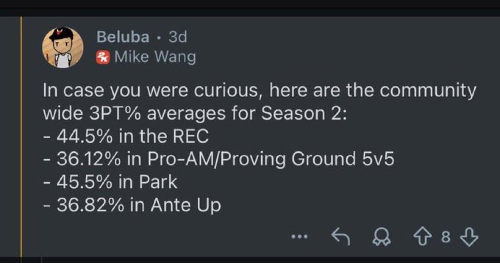 Mike Wang posted the Community 3PT% Average for Season 2 #NBA2K26