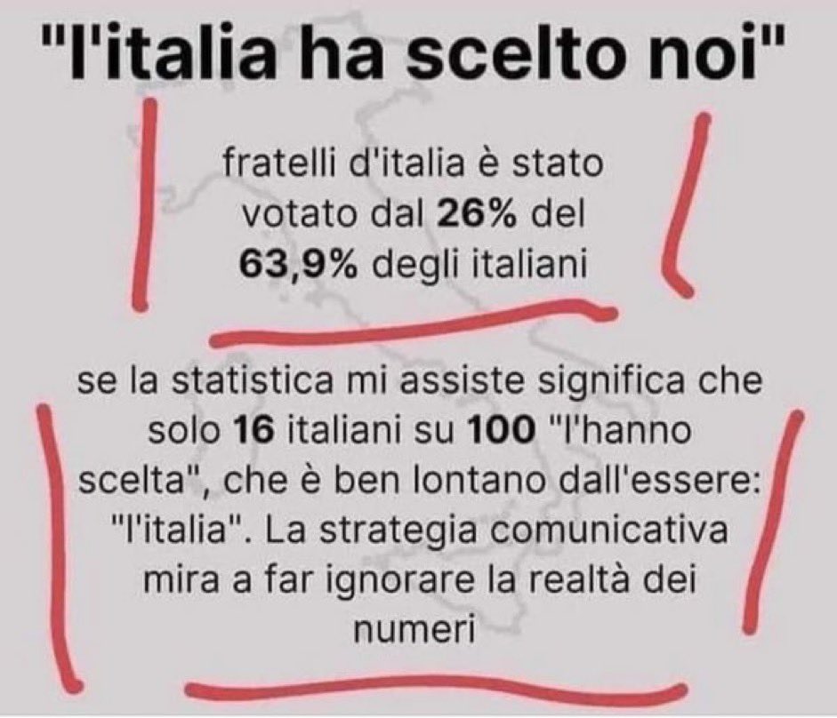 SabinaCusin's tweet photo. Non siete "l'Italia", non rappresentate gli italiani. https://t.co/eM0oqO68tI