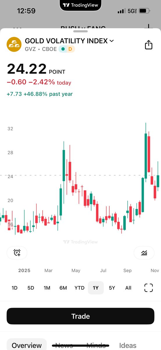 David Levenson. It's time to reduce Lev Vega Cap (@levenson_david) on Twitter photo 