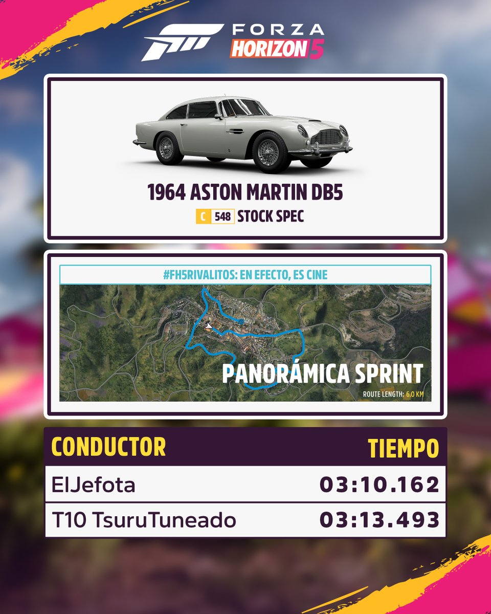ForzaHorizonEsp's tweet image. Mi nombre es Rivalitos... Juan Rivallitos 🤵 ​
Tu misión es utilizar uno de los autos más icónicos de la pantalla grande para ganarle a tus admis en esta entrega de #FH5Rivalitos... agente, el futuro del Festival Horizon está en juego💥

Sube un video o screenshot comprobando que…