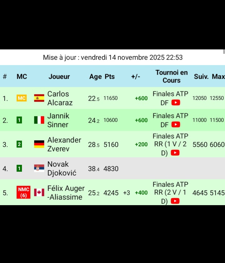 KING 👑 FÉLIX AUGER-ALIASSIME 🇨🇦 tweet media