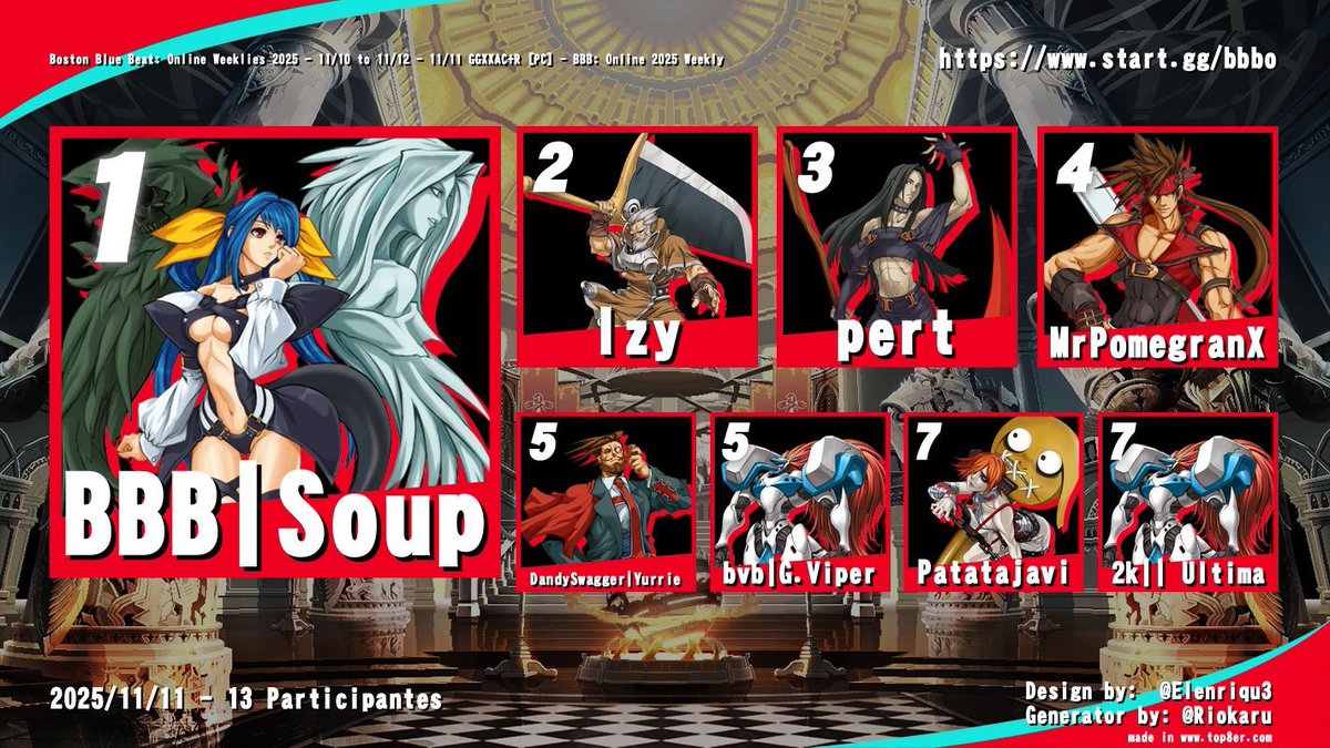 Here is your #GGXXACPR Top 8 for this week! See you all next Tuesday.

🏆<a href="/I_Need_Soup/">Soup</a> 
🥈Izy 
🥉<a href="/xPerrty/">pert</a> 
4️⃣<a href="/MrPomegranX/">MrPomegranX</a>     
5️⃣<a href="/slayerYurrie/">Yurrie</a> 
5️⃣<a href="/GeeVipah/">g.viper</a> 
7️⃣Patatajavi 
7️⃣2k | | Ultima