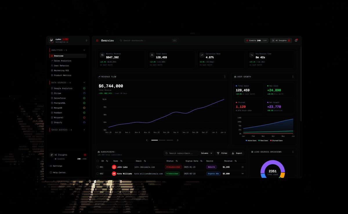 cydexdev's tweet image. marketing dashboard