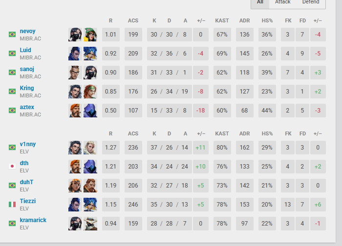 Elevate dth tweet media