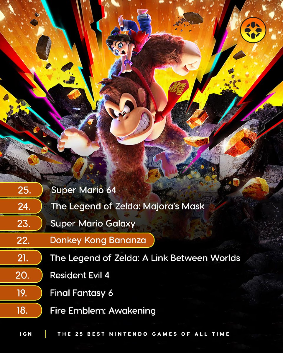 IGN tweet media
