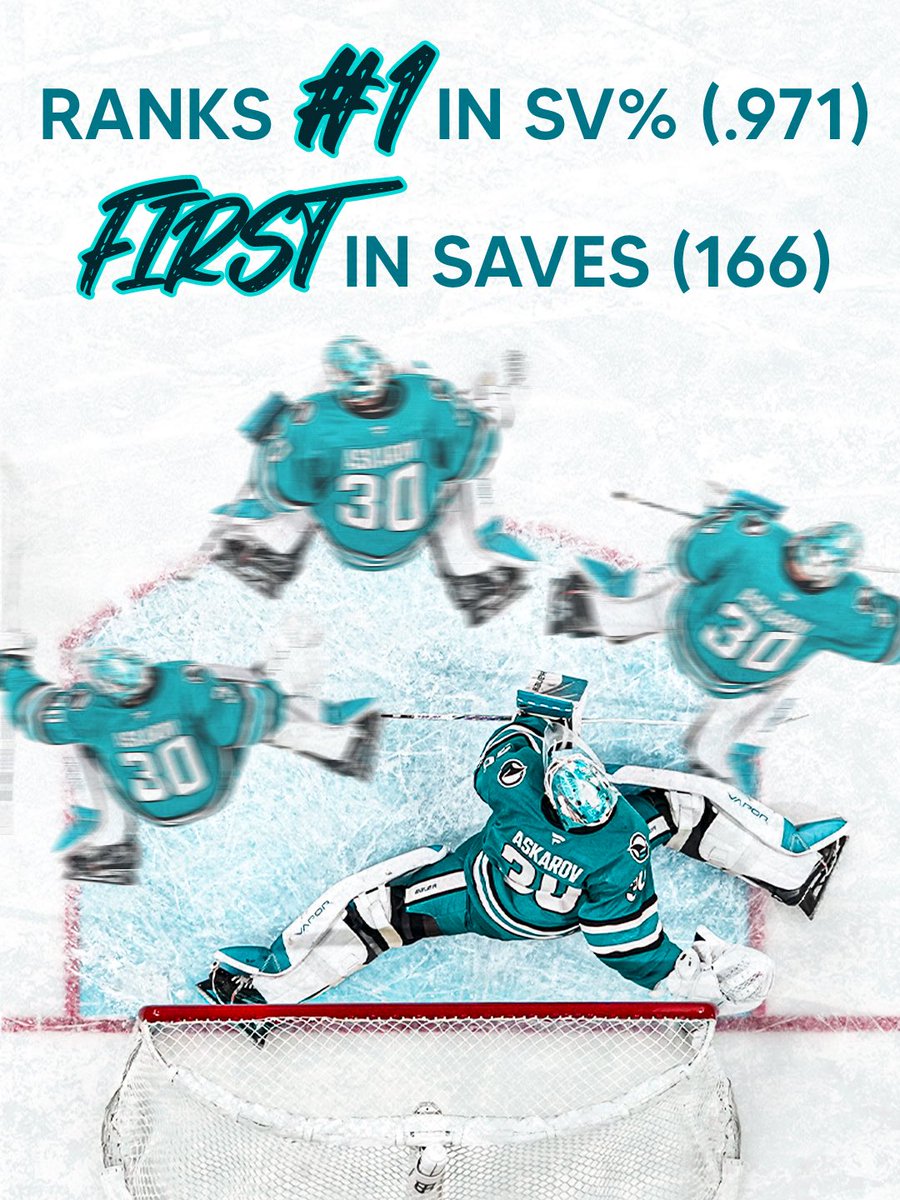 SanJoseSharks's tweet photo. Asky’s been on fire this month. 🔥🧱

#TheFutureIsTeal https://t.co/5R8li78G41