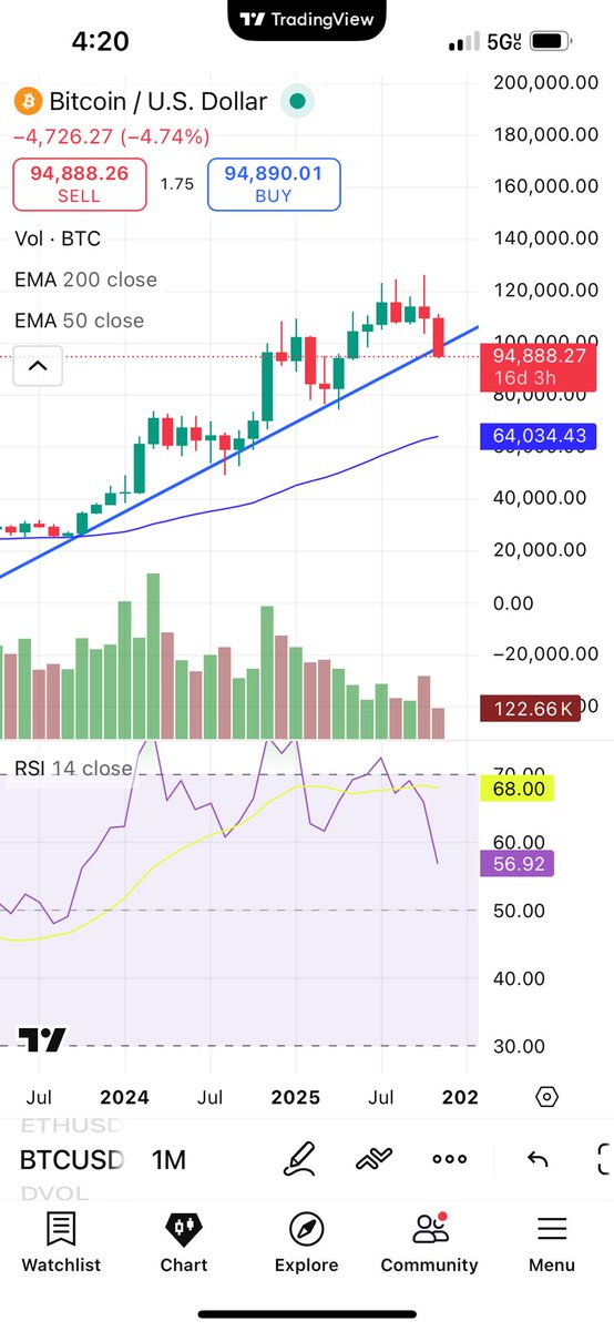 David Levenson. It's time to reduce Lev Vega Cap (@levenson_david) on Twitter photo 