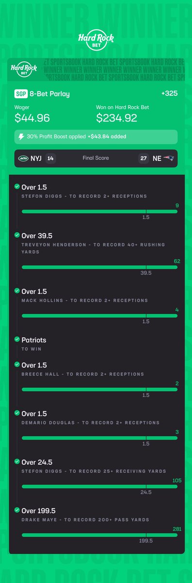 This is the 7th 8+ leg parlay I’ve hit this season. So far I’m up a little over $2,100 which isn’t mind blowing but it’s a nice chunk of change on bets I feel good about. Will be interesting if/when they remove prop bets from the NFL.