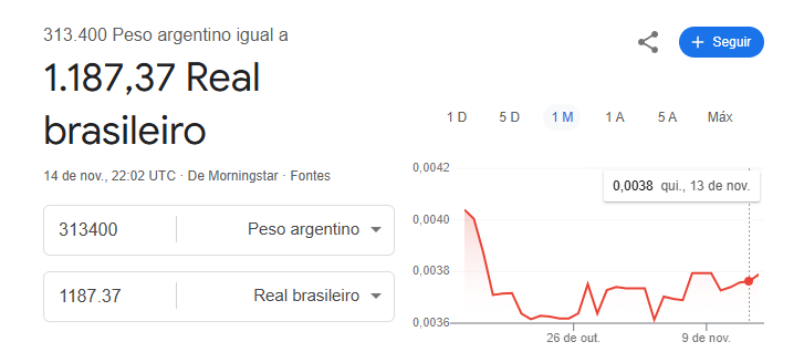 communistinha's tweet photo. @peppipets "O salário mínimo na Argentina é de ARS 313.400 por mês em junho de 20251. A remuneração contempla os trabalhadores que cumprem jornada em tempo integral. O salário por hora, para trabalhadores diaristas, é de ARS 1.567." 
Simples assim, compara poder de compra e aprende https://t.co/he0VI2NXJn