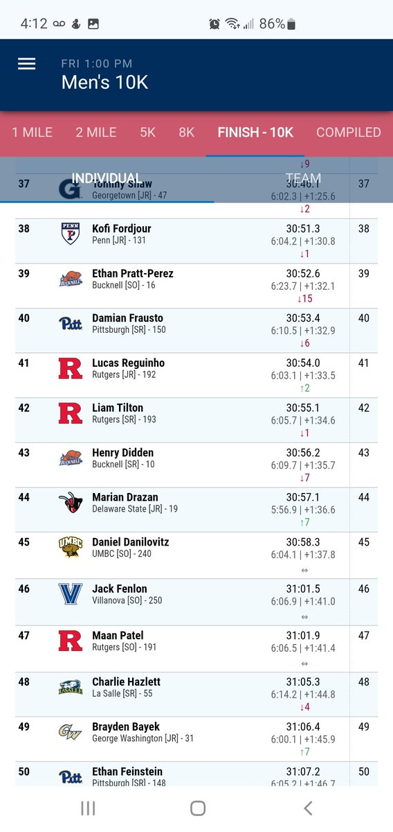 RReguinho's tweet photo. Another great meet for Lucas Reguinho and his teammates at Rutgers U. at his first Mid-Atlantic Region champ. on a very hilly and tough Lehigh course. Lucas finished 41st out of 201 athletes with a 30:54 time in his first ever 10k race, to help lead his Rutgers team to their best Region finish ever.